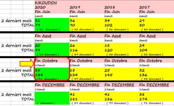 EFS 10-2020 BILAN.JPG