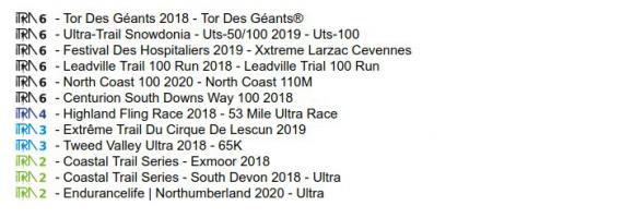 utmb_points_Jan21.jpg