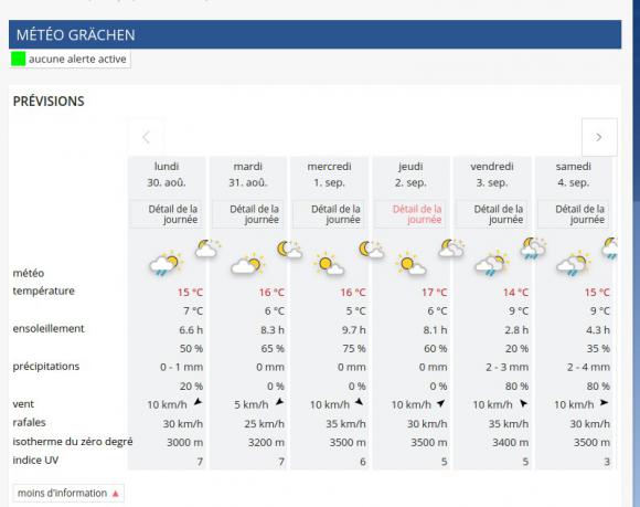 météo Grächen.jpg