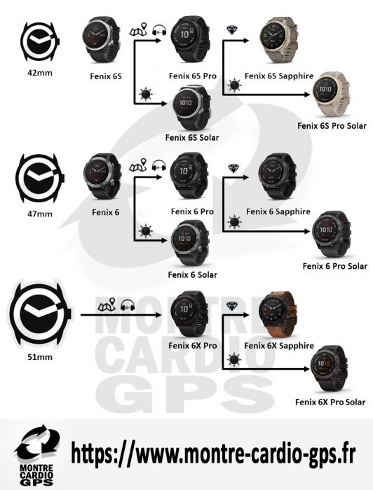 Differences-Fenix-6-532x700.jpg