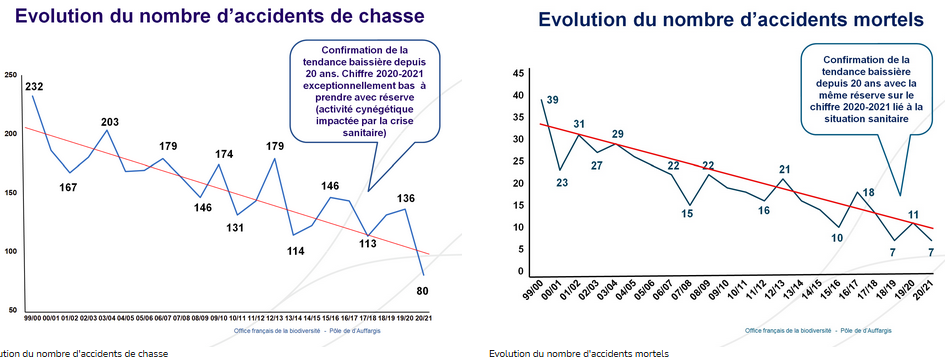 stat chasse OFB21.png