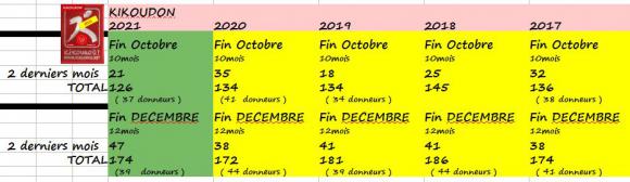 kIKOUDON 2021 BILAN.JPG