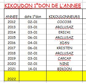 1° kikoudon année.JPG