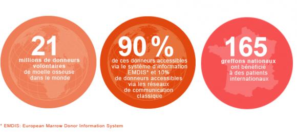 2013-09-27 statistiques.jpg