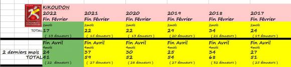 Kikoudon Fin Avril 2022.JPG