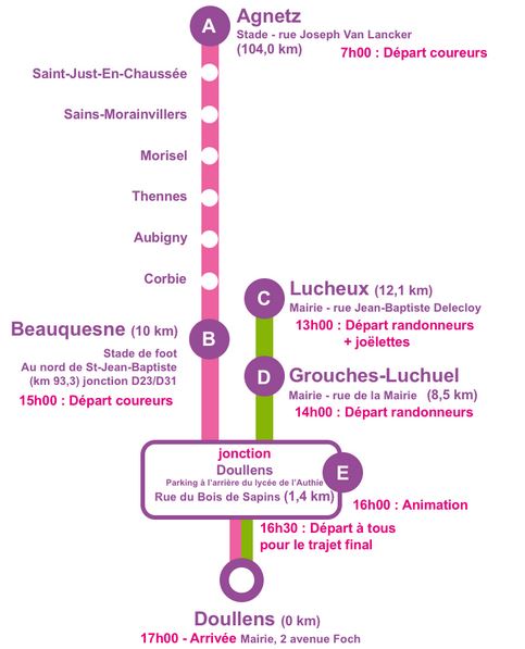 ETAPE 6 PARCOURS.JPG