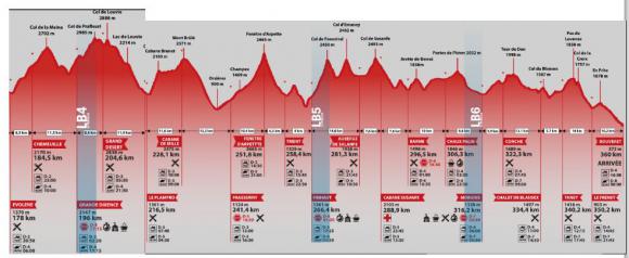 SWISS PEAKS PARCOURS F.JPG