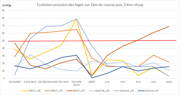 Resultat Course Tapis Flow.png