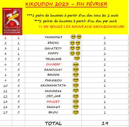 2023-02 par kikous.JPG