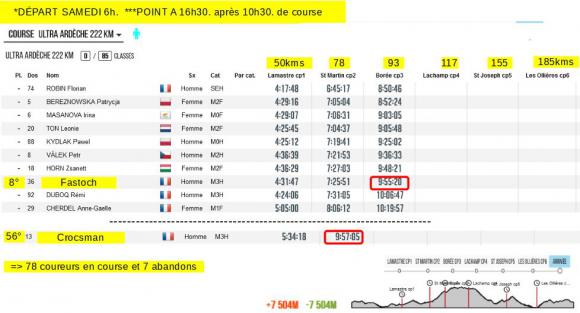 ULTRARDECHE 16H30.JPG