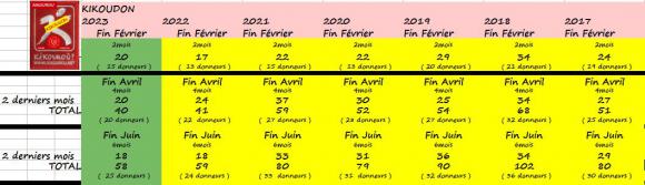 Kikoudon BILAN 2023 Juin.JPG