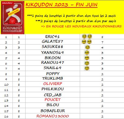 Kikoudon 2023 Juin.JPG