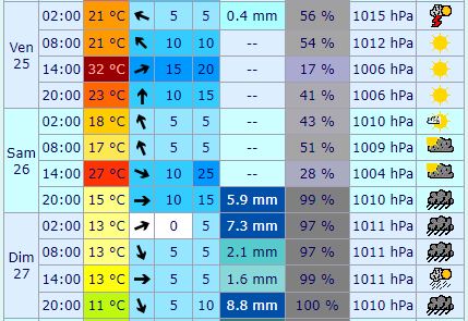 Météo Le Pleynet.JPG