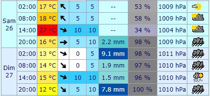 Météo Aiguebelle.JPG
