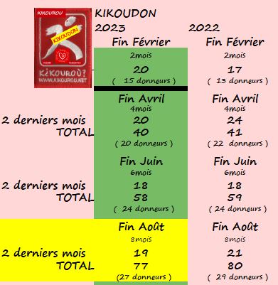 KIKOUDON 2023-08 BILAN.JPG