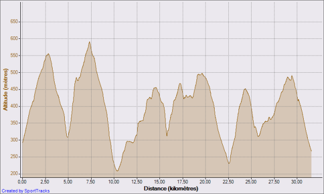 'Or 13-03-2011, Altitude - Distance.png