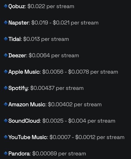 streaming-coût.jpg
