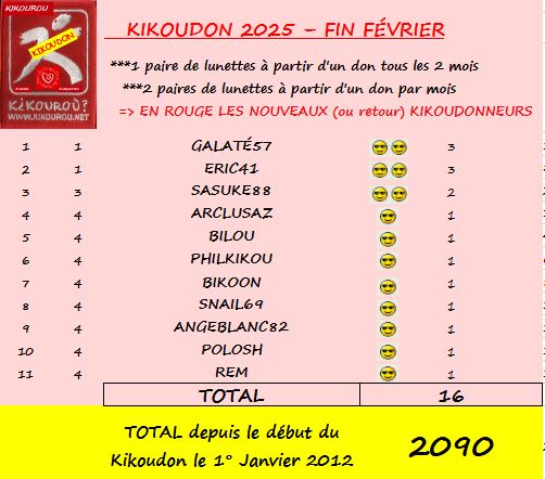 2025-02 Kikoudon fin Février.JPG