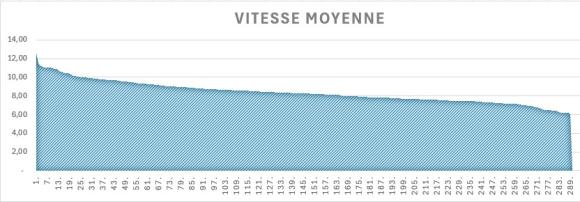 trail d'auffargis classement vitesse moyenne.jpg
