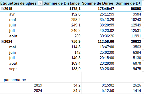 comparaison UTMB Diag .png