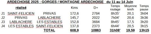 Ardéchoise 2025 en chiffre.JPG