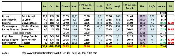 plan de course TSV2014.jpg