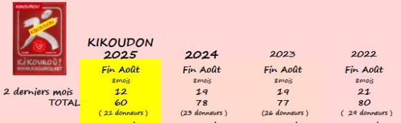 KIKOUDON TOTAL 2025-08.JPG