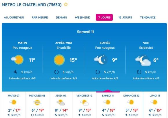 Météo WE kikou.JPG
