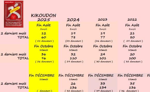 Kikoudon fin octobre.jpg