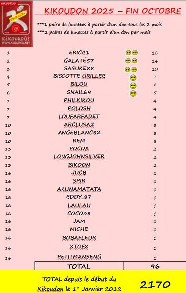 Kikoudon fin octobre par Kikoudonneurs.jpg