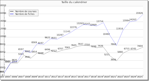 2025_11_13_stats_calendrier.png