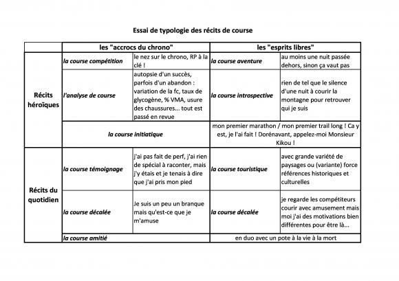 typologie recits de course.jpg