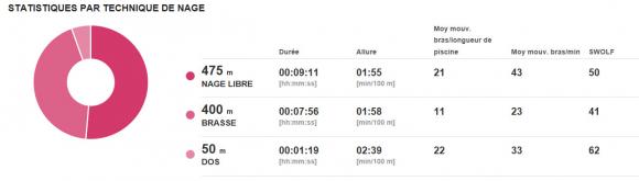 V800 - tech de nages.jpg