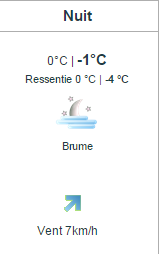 2014-12-05 16_46_42-METEO LE PERRAY-EN-YVELINES par Météo-France- Prévisions Météo gratuites à 10 jo.png