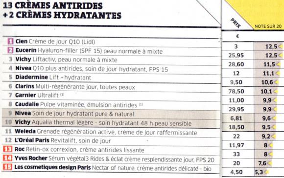 Que-Choisir_2014_crèmes-anti-rides-rrr.jpg