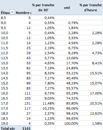 2015-05-28 - Stats MaxiRace 2014.png