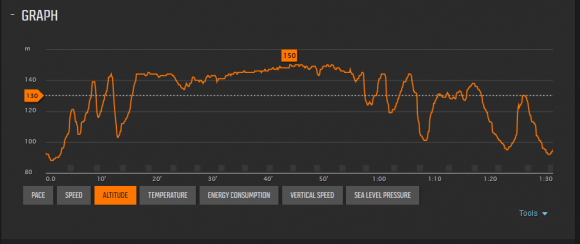 Profil Dourdanaise.PNG