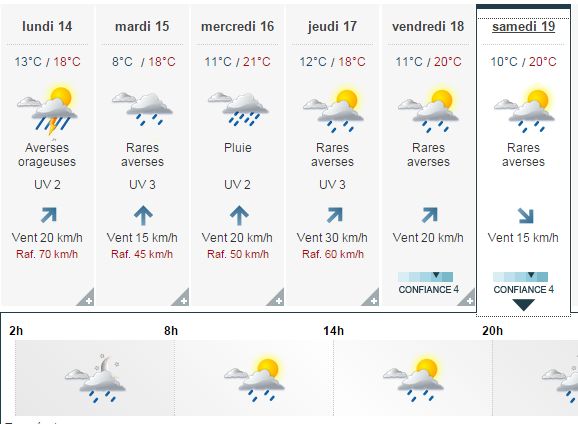 2015-09-14 10_05_39-METEO FONTAINEBLEAU par Météo-France- Prévisions Météo gratuites à 10 jours sur .png
