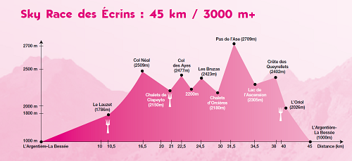 trail des Ecrin.png