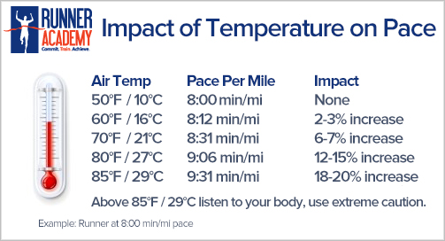 WarmTemponpace.jpg