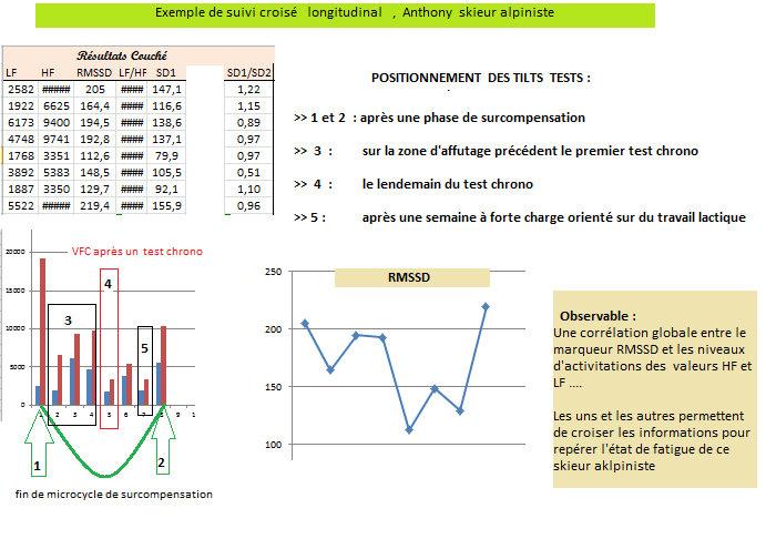 suivi croisé longitudinal.png