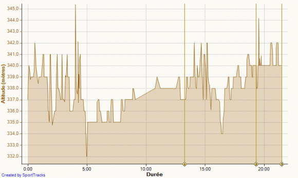 Trail 23-09-2016, Altitude.png