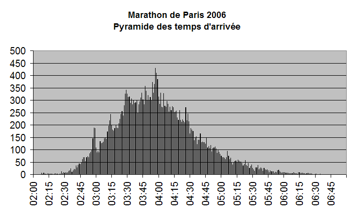 mdp2006_pyramide-arrivees.png