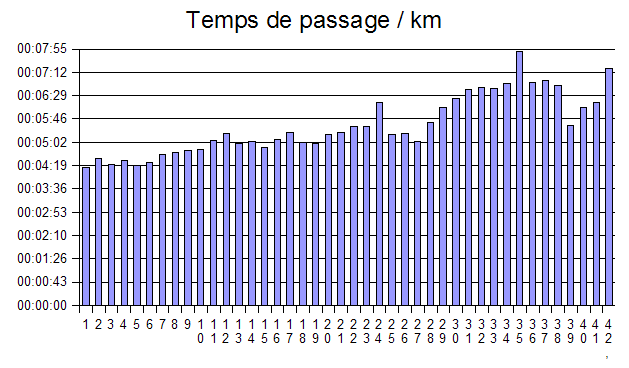 mmsm2007_temps-passages.png