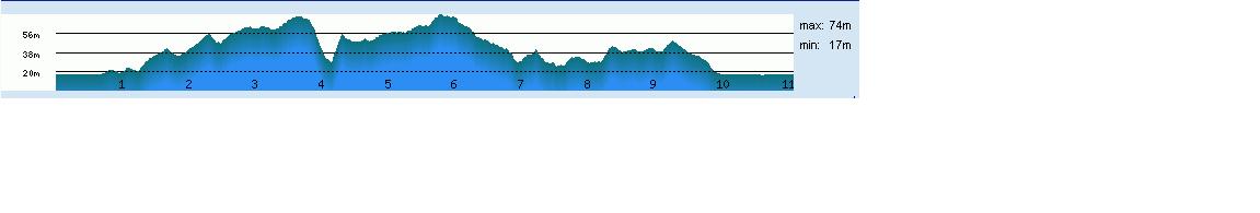 elevation_foulees_du_sceau.jpg