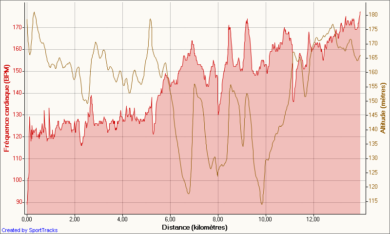 mes_activitees_foulee_cap_montas_-_buzet_22-06-2008_frequence_cardiaque_-_distance.png