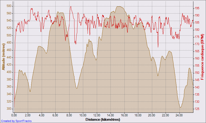 course_trail_vallee_de_l_ouche_25-07-2010_altitude_-_distance.png