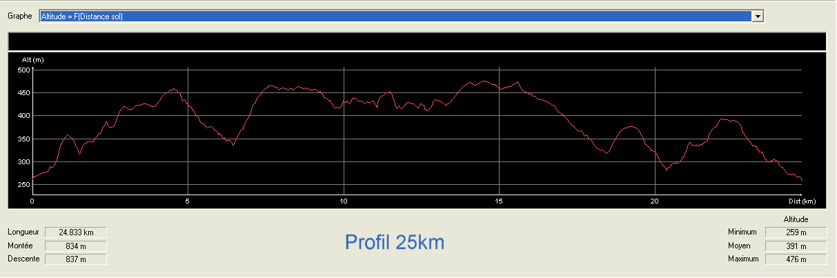 trail_perouse_profil_25km.gif