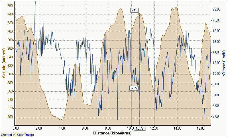 sacre_trail_collines_20-03-2011_altitude_-_distance.png