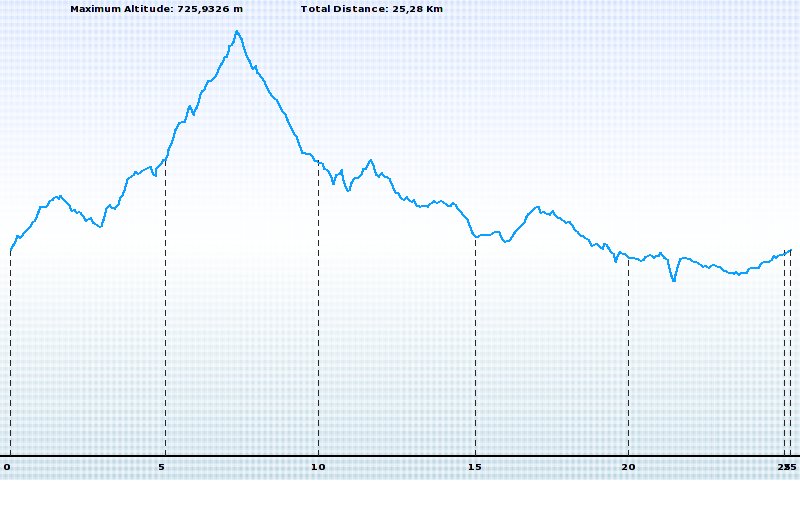 val_lyonnaise_altitude_graph.jpg